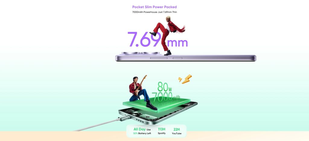ealme 15 Pro 5G – 50 MP Sony IMX896 सेंसर, 7,000 mAh BATTERY और 80W फास्ट चार्जिंग का सुपर कॉम्बो